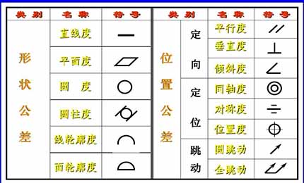 直線度、平面度、圓度、圓柱度這些你都了解清楚了嗎？
