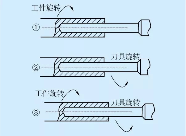 槍鉆在深孔加工中如何裝夾固定、找正